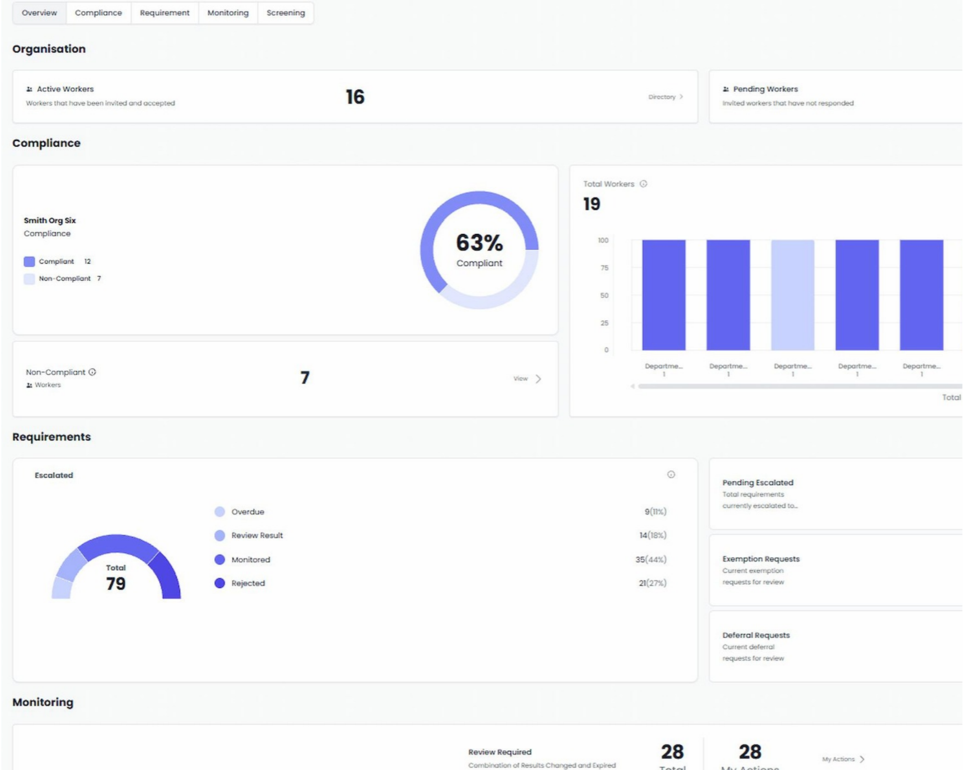 Insights screen Kinatico Compliance